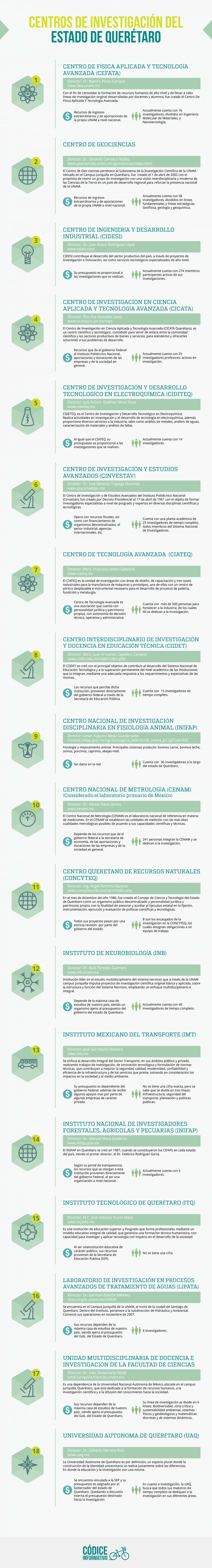 Codice_Infografia_Centros_Investigacion_V01MAX-01