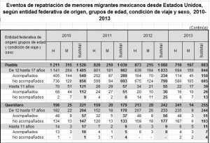 repatriacion