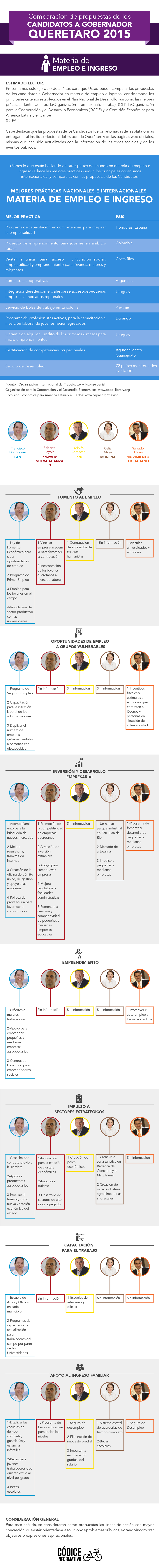 Empleo_ingreso-01