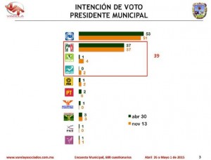 encuesta