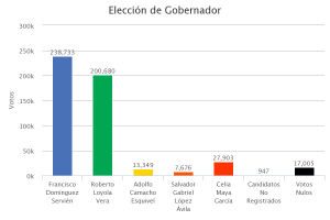 chart (2)