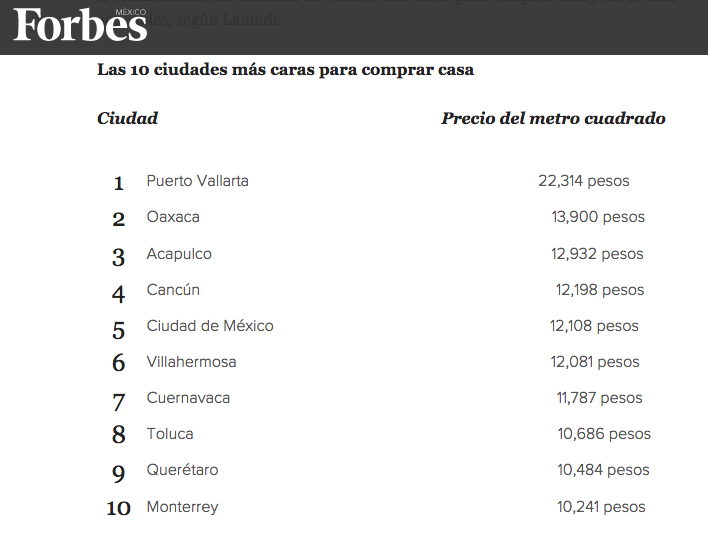 ¿Qué es más caro Monterrey o Querétaro