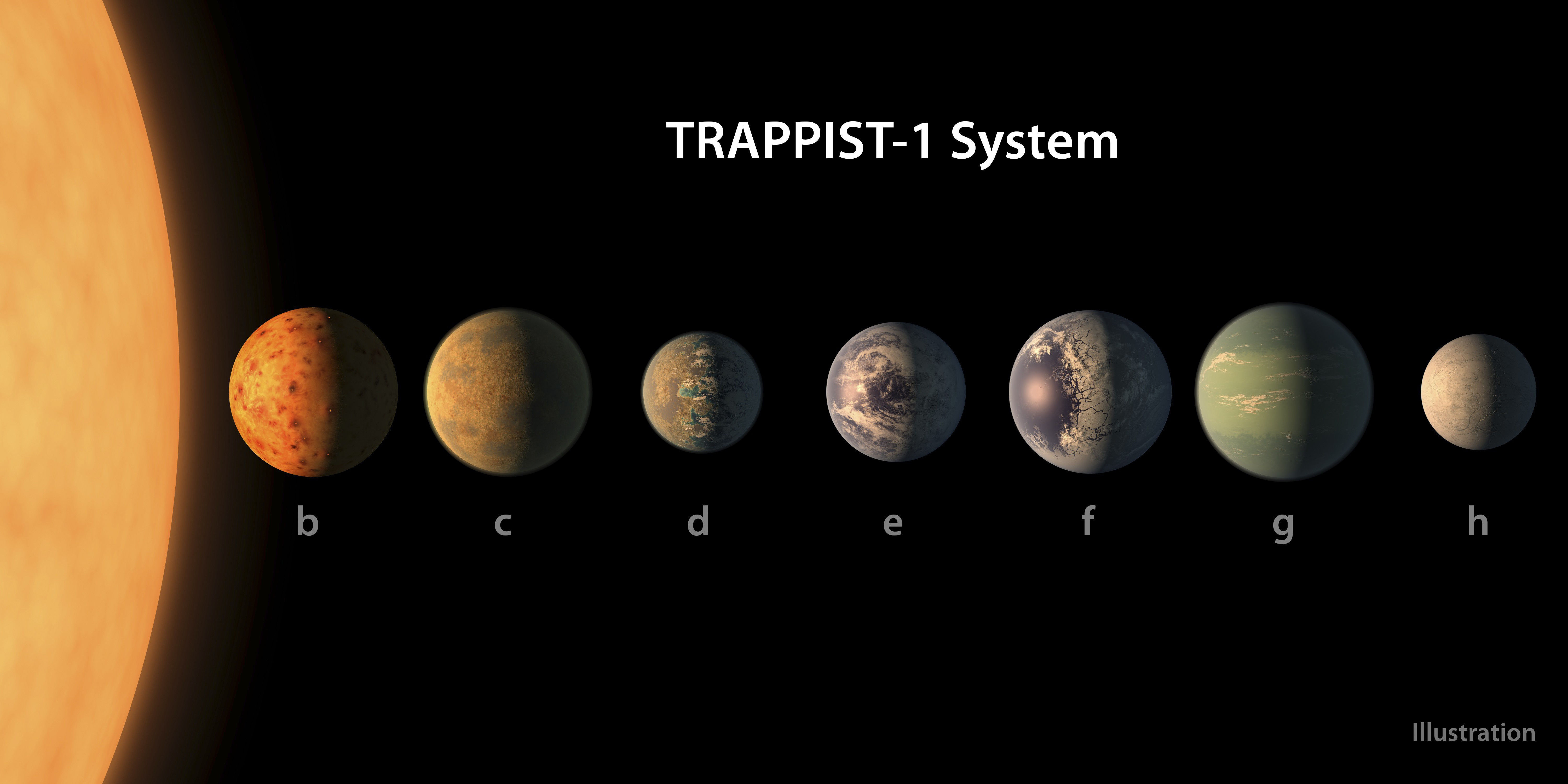  Científicos descubren sistema solar con siete planetas parecidos a la tierra
