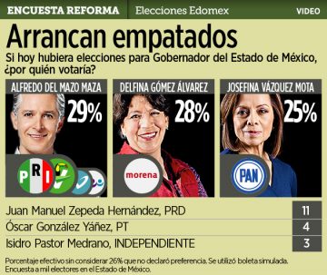 PRI enfrenta fuerte desafío de Morena y PAN en Estado de México