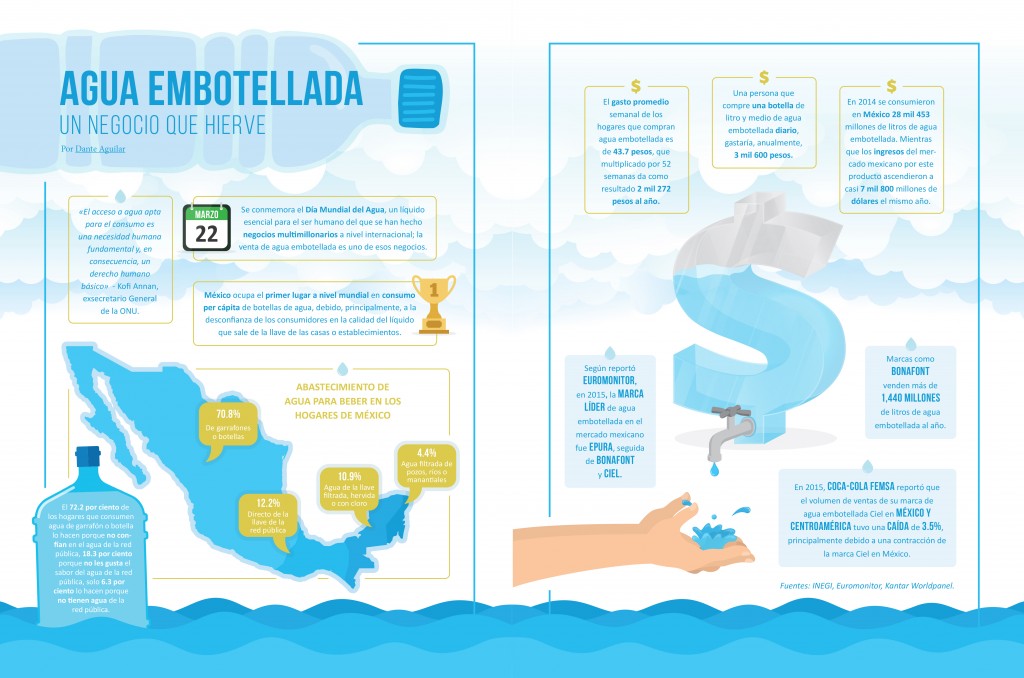 Infografico_Agua