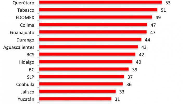  SOMOS PRIMER LUGAR EN LESIONES DOLOSAS