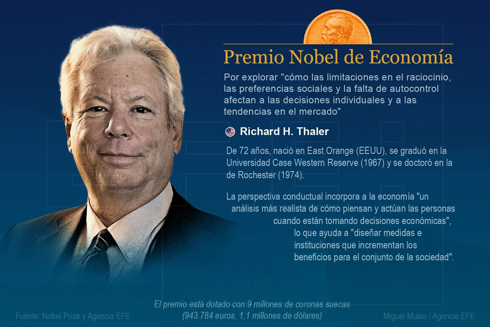  El Nobel premia las contribuciones de Thaler a la economía del comportamiento