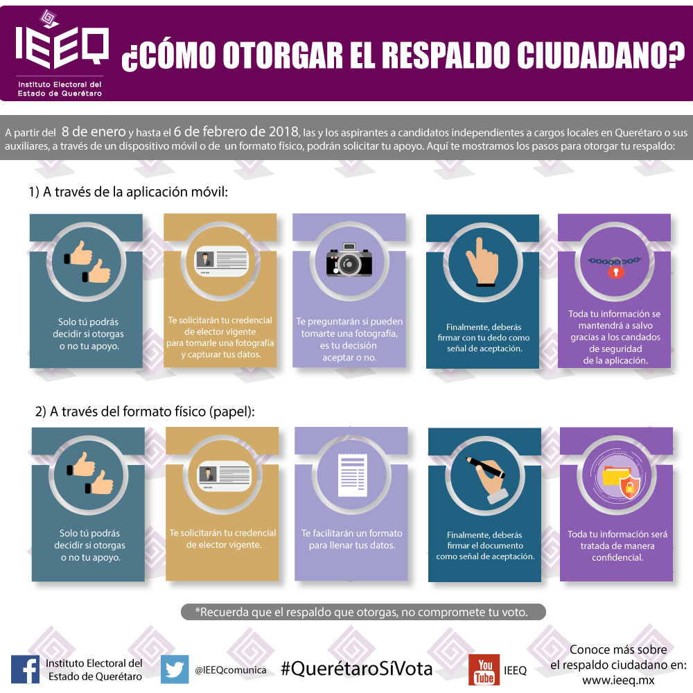  Inicia etapa de obtención de respaldo ciudadano para aspirantes a candidaturas independientes en Querétaro