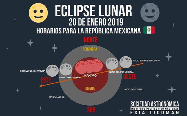  Primer eclipse total de luna de 2019 será visto en todo el país