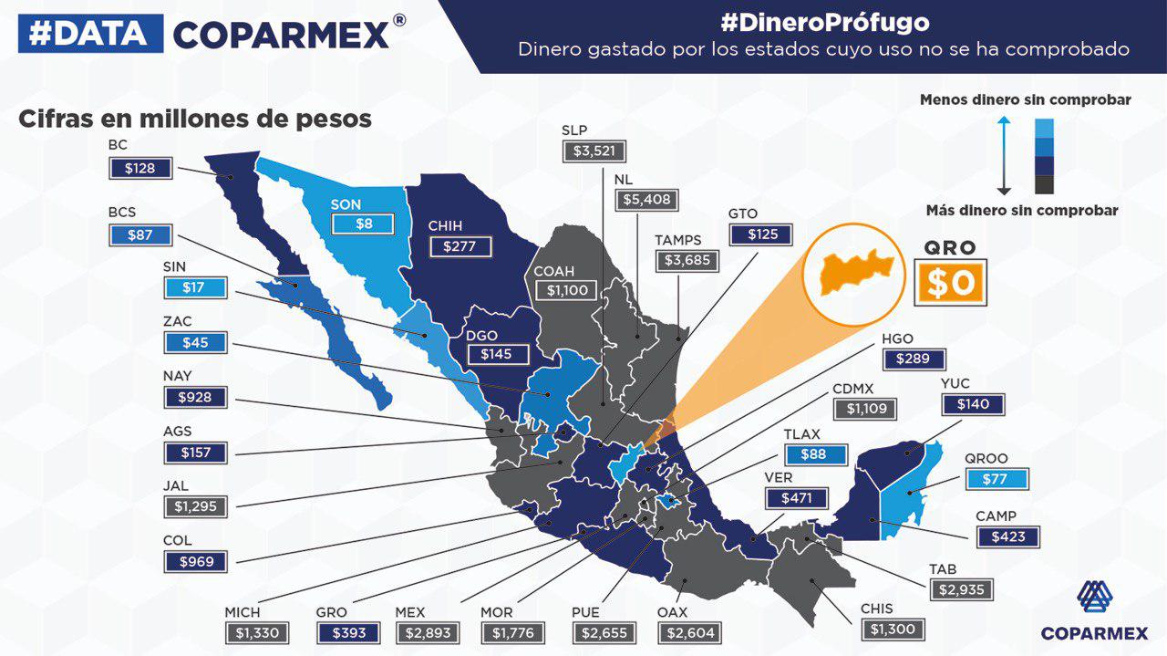  Querétaro, único estado con cero “dinero prófugo”: Coparmex