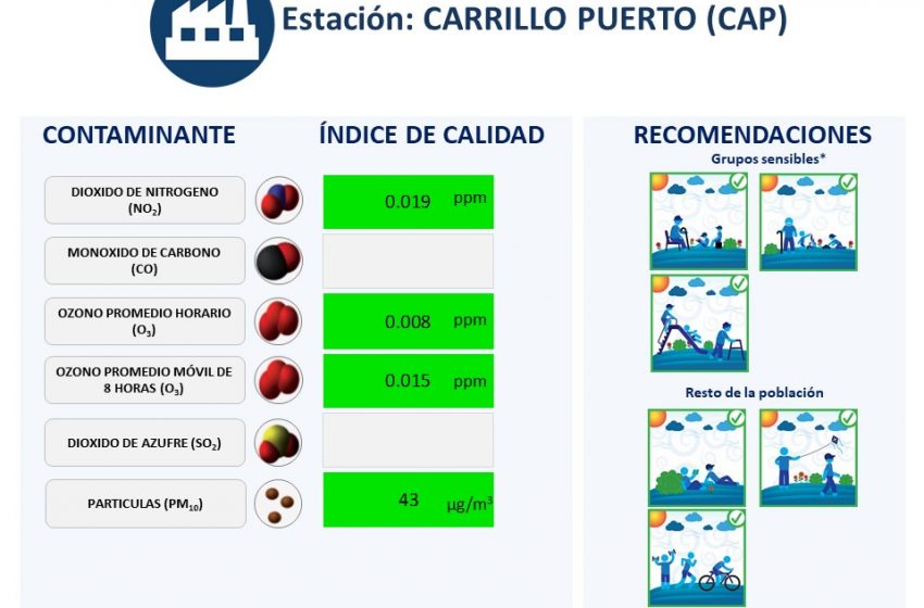  Mejora la calidad del aire en Felipe Carrillo Puerto