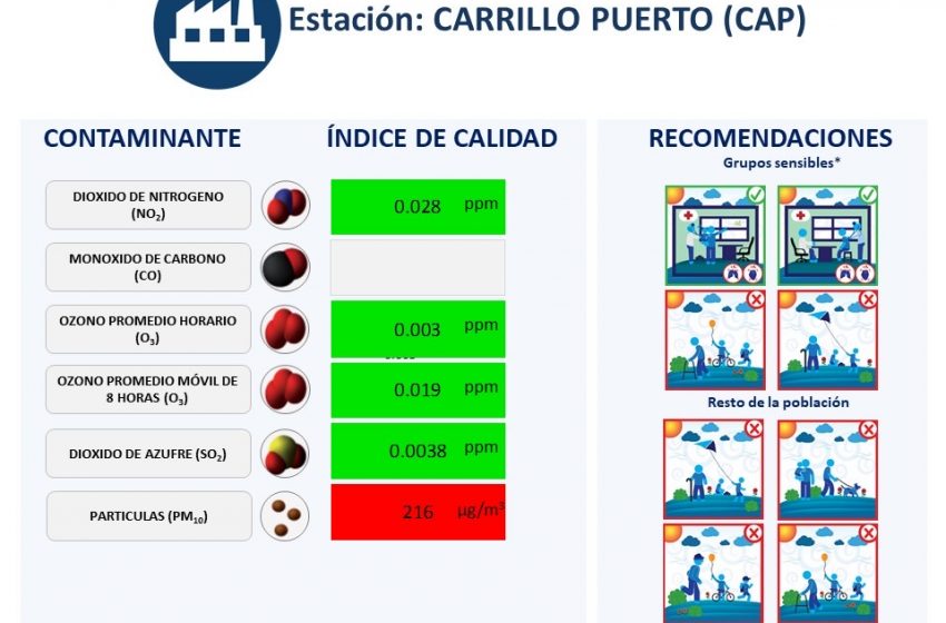  Amanece Felipe Carrillo Puerto con “muy mala” calidad del aire