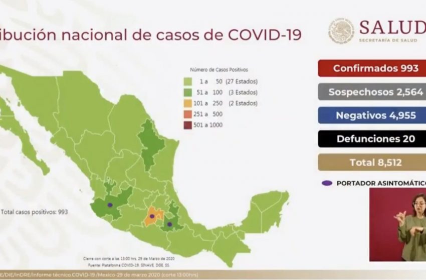  Suman casi mil los casos confirmados de coronavirus en México