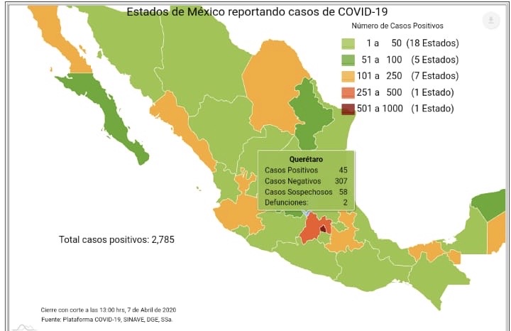  En menos de un día, se descubren 310 nuevos casos de COVID-19 en México