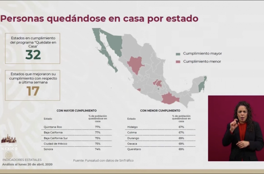  Querétaro, entre los estados que menos cumplen con programa “Quédate en Casa”
