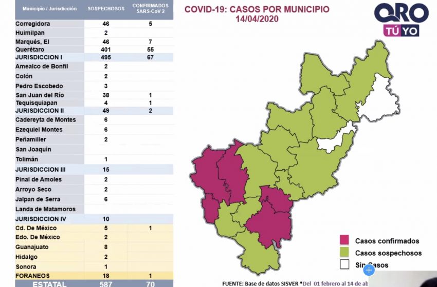  San Joaquín y Landa, únicos municipios sin casos confirmados o sospechosos de COVID-19