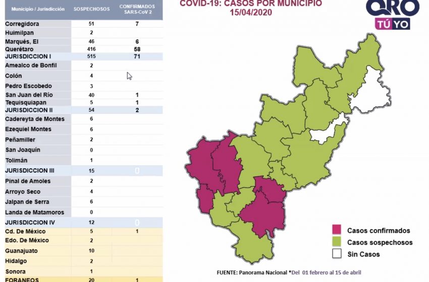  Necesario analizar factibilidad de levantar medidas antes en municipios sin transmisión de COVID-19
