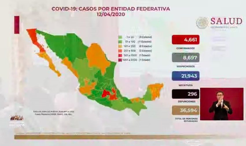  Asciende a 4 mil 661 el número oficial de contagiados por COVID-19 en México