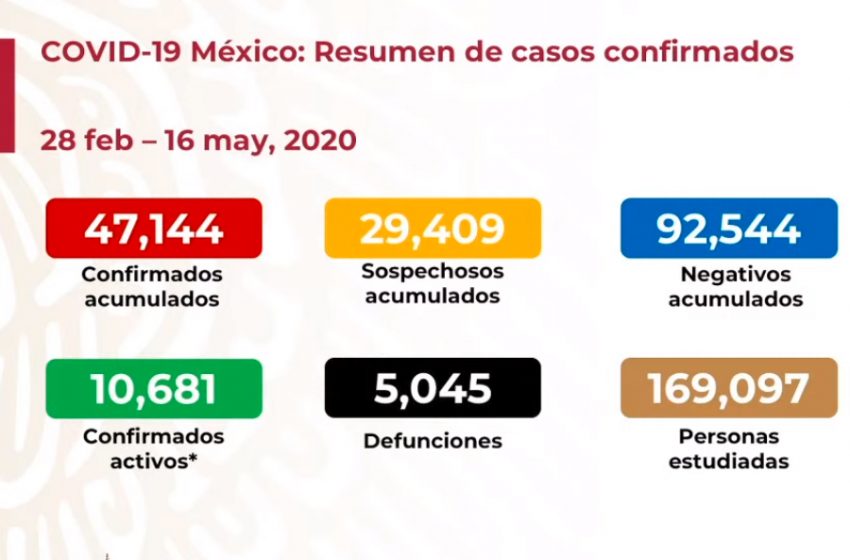  Rebasa México las cinco mil defunciones por COVID-19