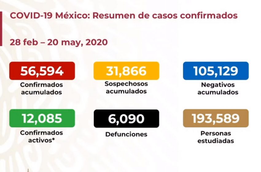  México suma más de dos mil casos de COVID-19, actualmente la cifra de contagios acumula más de 56 mil