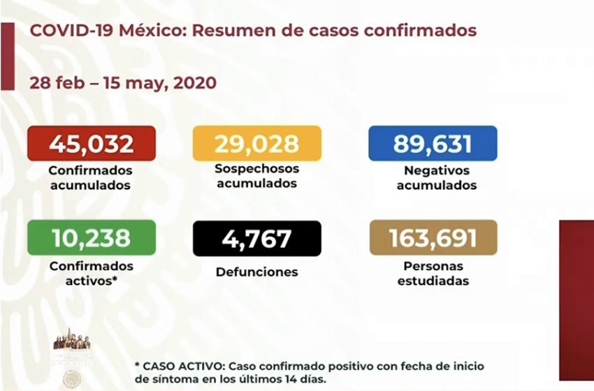  45 mil 32 casos acumulados confirmados de COVID-19 en México para este viernes