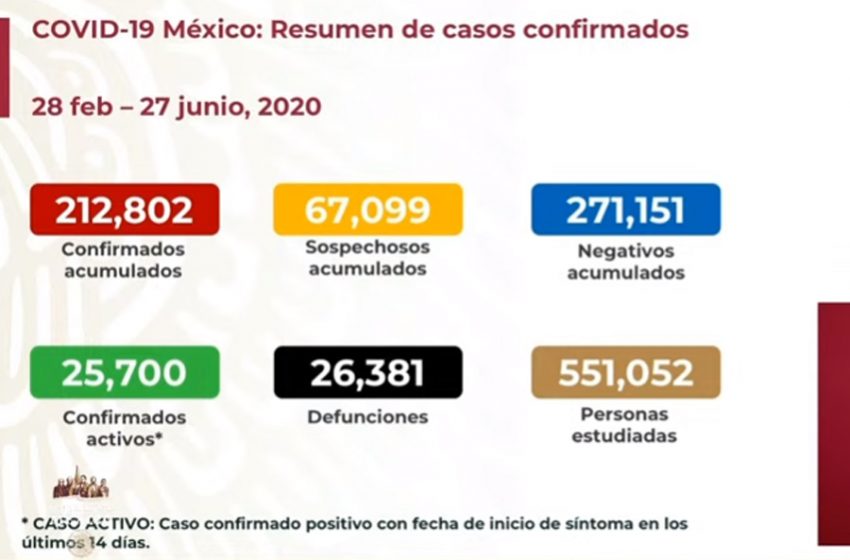  4 mil 410 nuevos contagios en México para este sábado