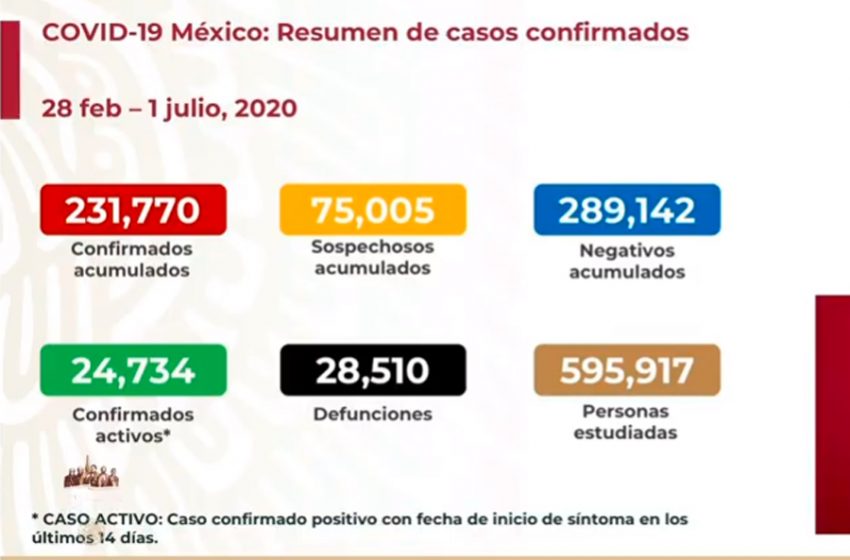  Más de 46 mil casos confirmados entre el personal de salud en México