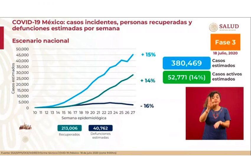  México llegó a los 338 mil 913 casos positivos de COVID-19