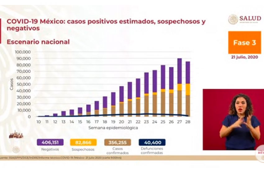  40 mil 400 defunciones por COVID-19 en México