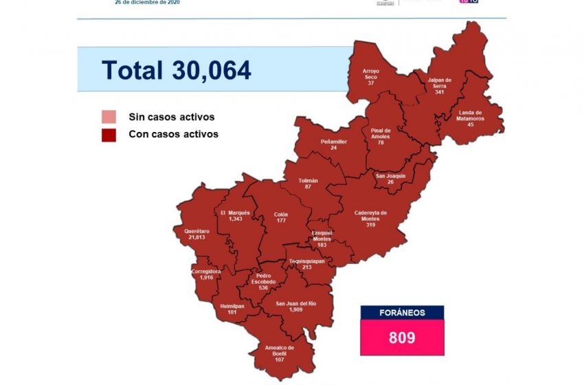  Supera Querétaro barrera de los 30 mil casos de COVID-19