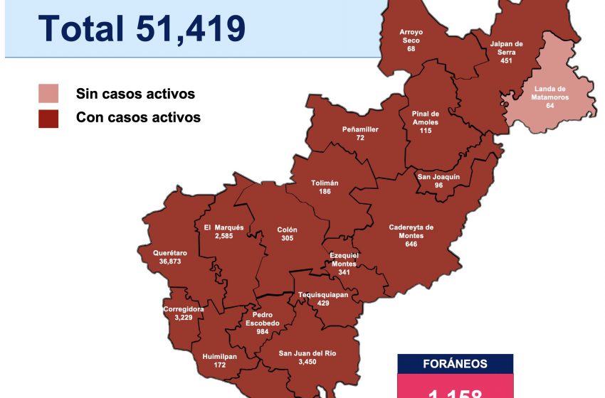  Querétaro reporta 257 casos nuevos de COVID-19 este lunes