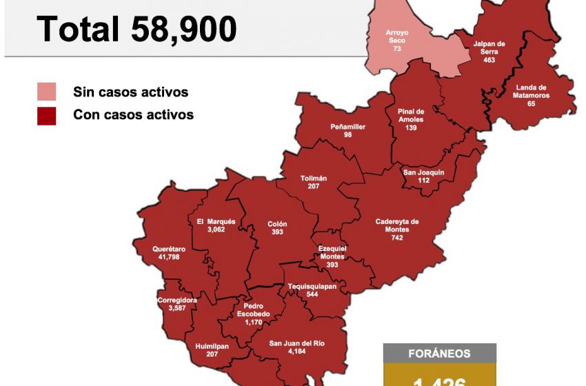  Querétaro registra 295 casos nuevos de COVID-19