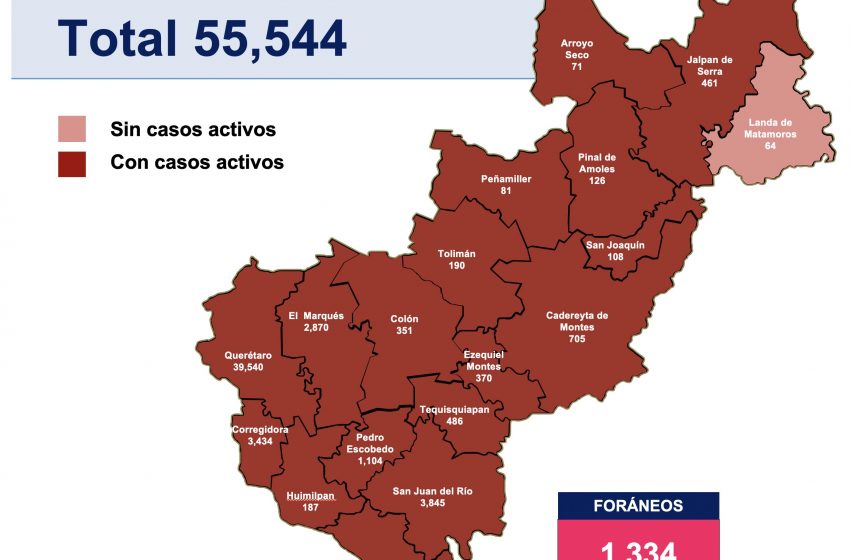  Querétaro llega a los 55 mil 544 contagios de COVID-19