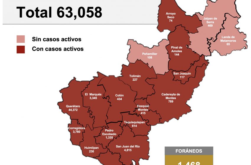  Querétaro suma este miércoles 220 casos nuevos de COVID-19