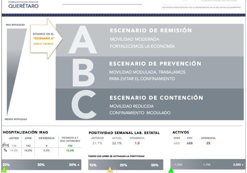  Revisa aquí el resumen de la semana respecto a las estadísticas de COVID-19