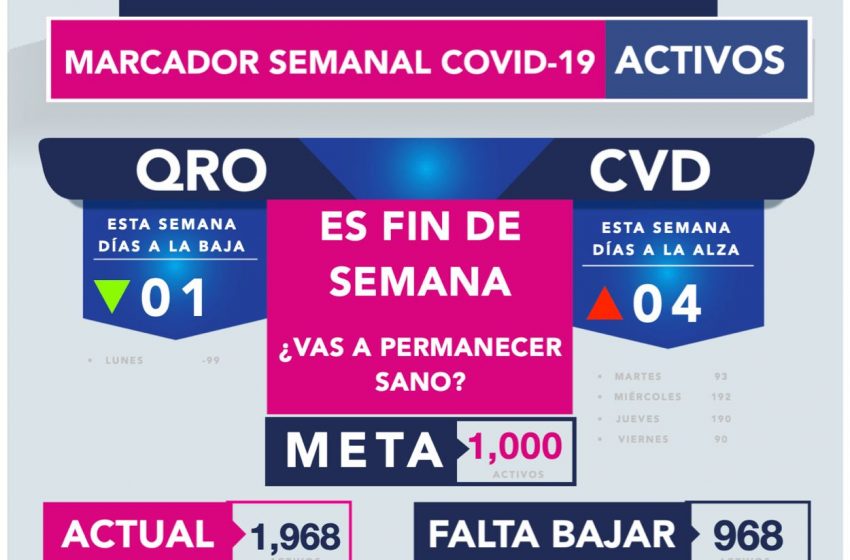  Autoridades recomiendan cancelar actividades sociales este fin de semana para evitar alza en contagios COVID-19