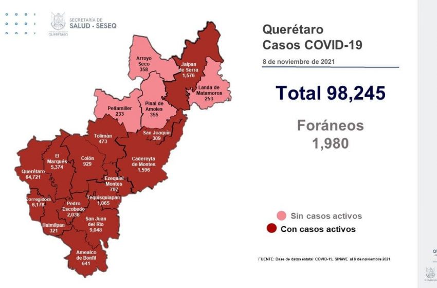  Fin de semana dejó 235 nuevos casos de COVID-19 en Querétaro
