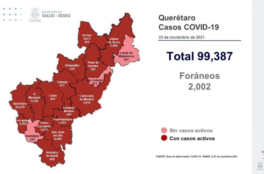  Solo 12 casos nuevos de COVID registró Querétaro el martes 23 de noviembre
