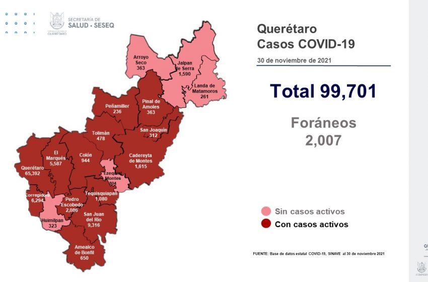  Querétaro acumula 99 mil 701 casos de COVID-19