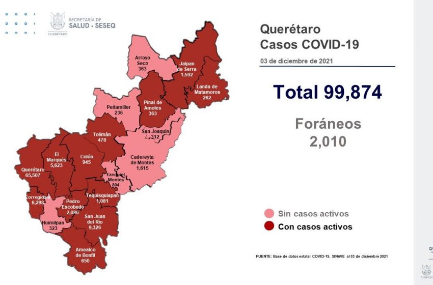  Querétaro, a punto de llegar a los 100 mil casos acumulados de COVID