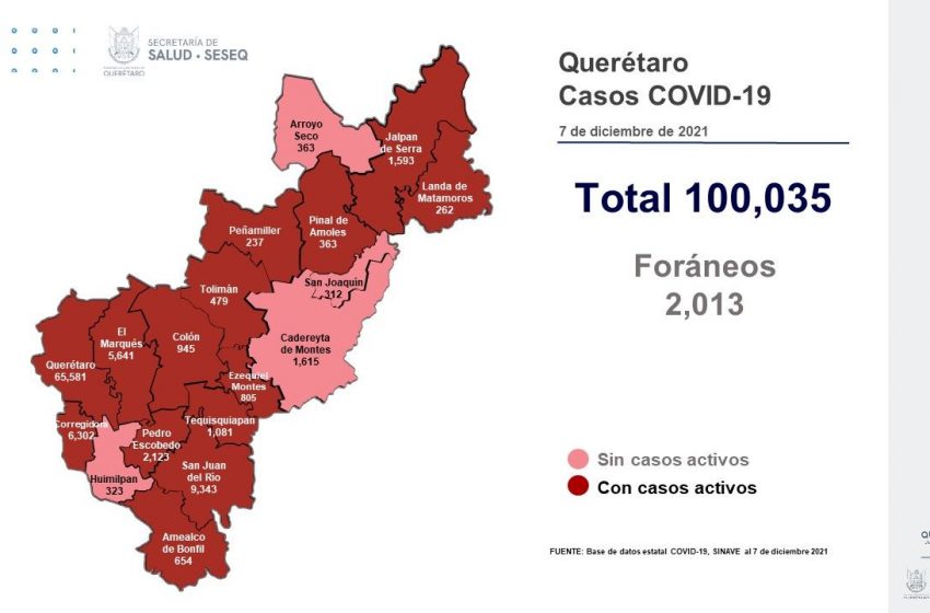  Sobrepasa Querétaro los 100 mil casos acumulados de COVID