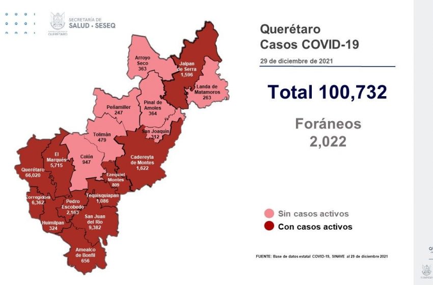  Hay 32 casos nuevos y 2 muertes por COVID en Querétaro