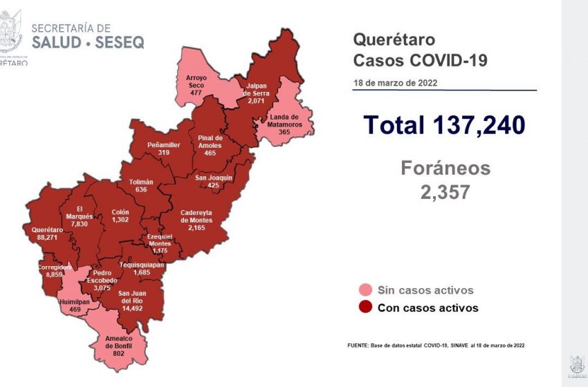  Querétaro con registro de 282 pacientes con sintomatología leve de COVID-19