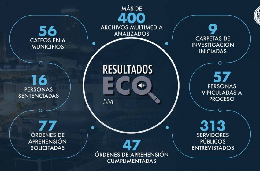  Avances en la Investigación ECO 5M: Fiscalía General del Estado de Querétaro