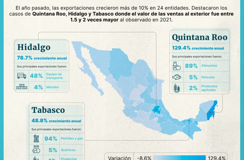  Perspectiva de crecimiento económico para México está en 1.8% según el FMI