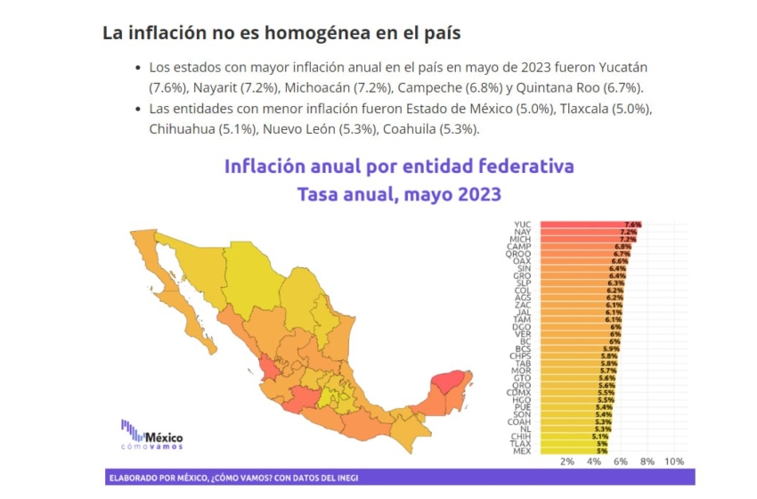  Inflación en Querétaro por debajo de la media nacional