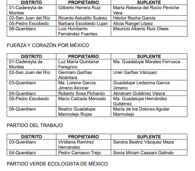  Adelanta INE listas preliminares para diputaciones federales por Querétaro