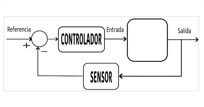  Control Automático: La ciencia invisible que lo mueve todo