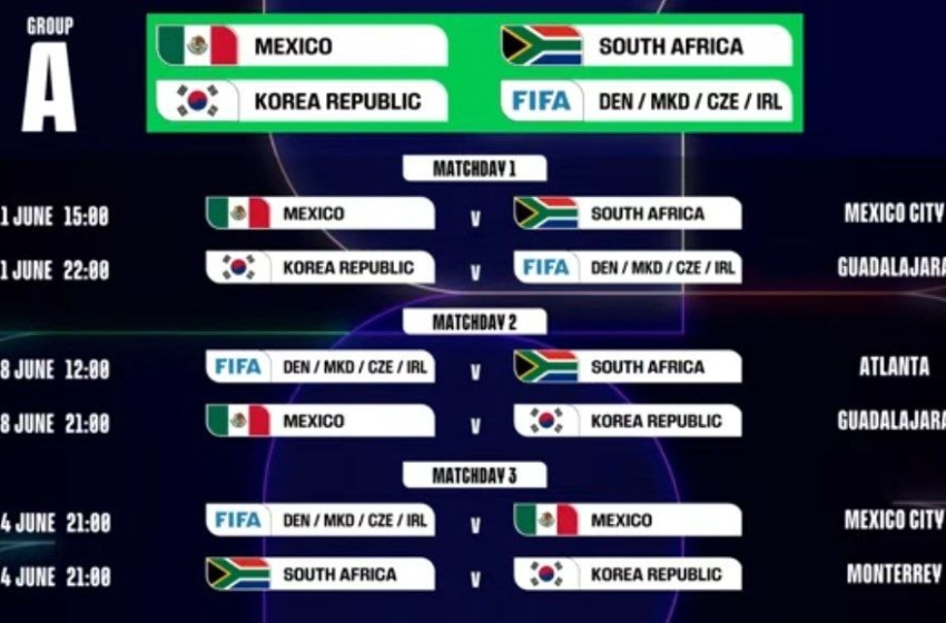  México inaugurará la Copa del Mundo 2026 el 11 de junio