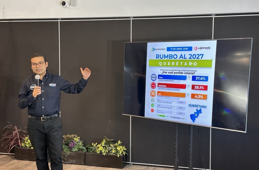  PAN encabeza preferencias rumbo a 2027 en Querétaro, asegura Martín Arango